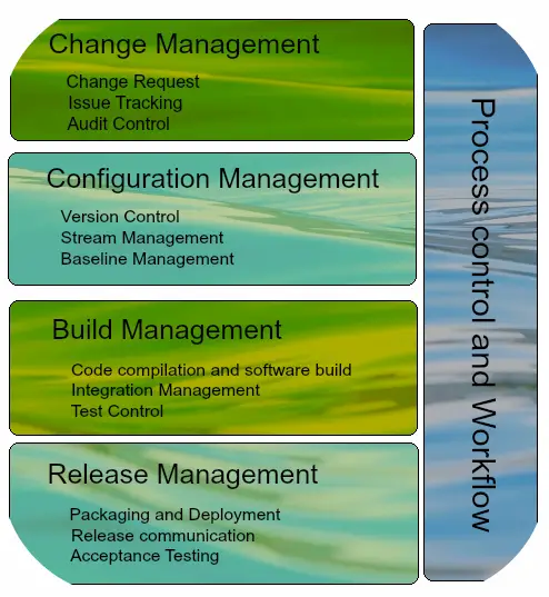 configuration-management-definition-and-benefits