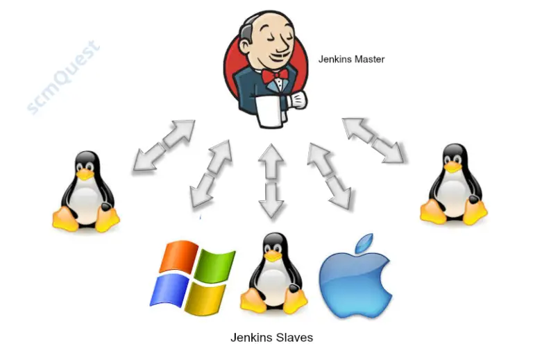 Jenkins Master-Slave setup and configuration with screenshots